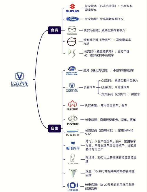 长安出行多久恢复,长安出行怎么了 第6张 长安出行多久恢复,长安出行怎么了 第6张