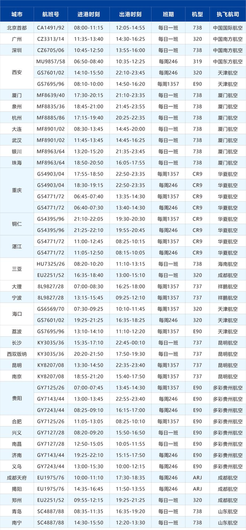 怎么查询个人出行航班号 - 查看个人航班信息 第1张 怎么查询个人出行航班号 - 查看个人航班信息 第1张
