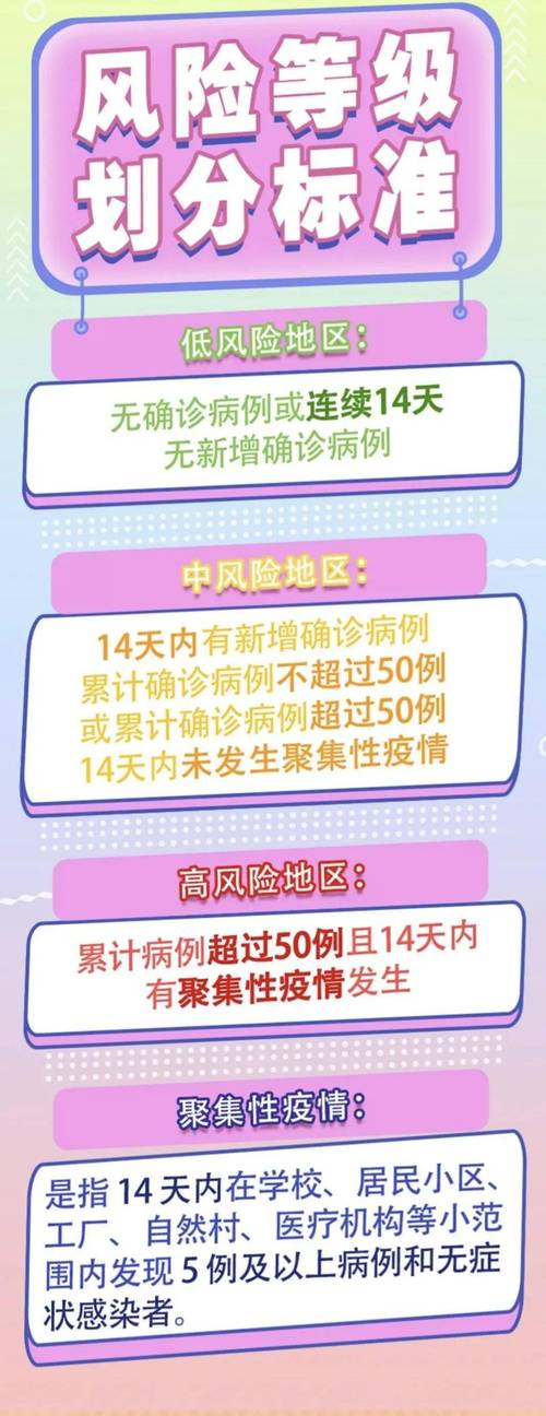 怎样算低风险地区出行 - 低风险怎样划定 第4张 怎样算低风险地区出行 - 低风险怎样划定 第4张