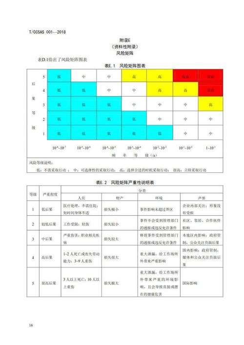怎样算低风险地区出行 - 低风险怎样划定 第8张 怎样算低风险地区出行 - 低风险怎样划定 第8张