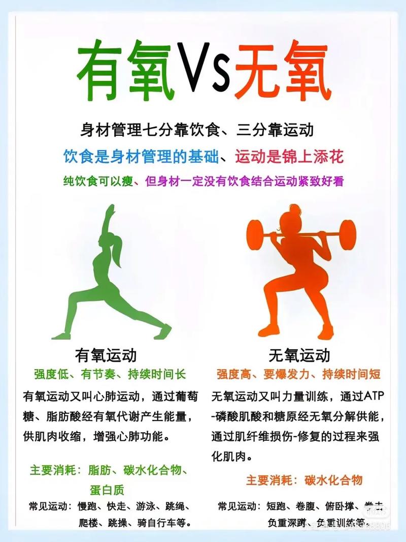 健身运动常识,你不知道的健身常识100讲 第4张 健身运动常识,你不知道的健身常识100讲 第4张