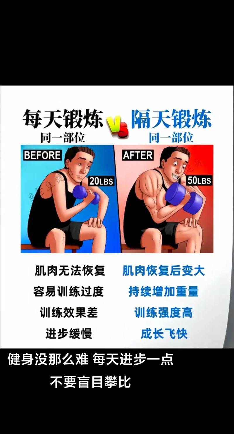 健身运动常识,你不知道的健身常识100讲 第5张 健身运动常识,你不知道的健身常识100讲 第5张
