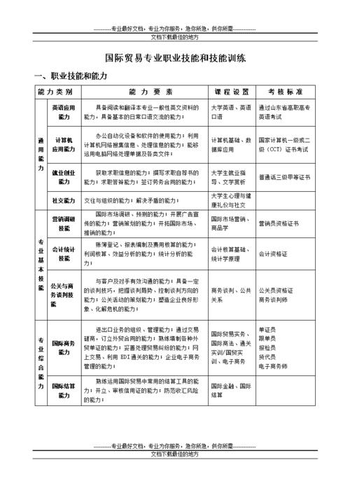 世界贸易常识(世界贸易基本常识与贸易流程) 第4张 世界贸易常识(世界贸易基本常识与贸易流程) 第4张