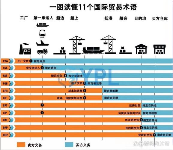 世界贸易常识(世界贸易基本常识与贸易流程) 第6张 世界贸易常识(世界贸易基本常识与贸易流程) 第6张