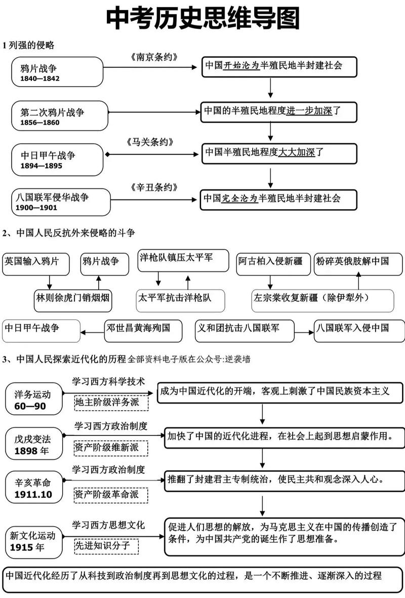行测历史常识 - 公务员历史常识题目 第1张 行测历史常识 - 公务员历史常识题目 第1张