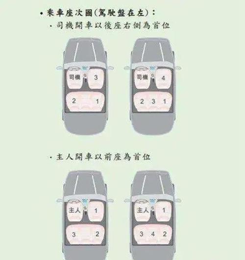 长途出行前怎么检查座位 - 长途出发前如何检查车况 第1张 长途出行前怎么检查座位 - 长途出发前如何检查车况 第1张