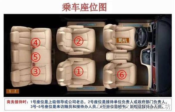 长途出行前怎么检查座位 - 长途出发前如何检查车况 第2张 长途出行前怎么检查座位 - 长途出发前如何检查车况 第2张