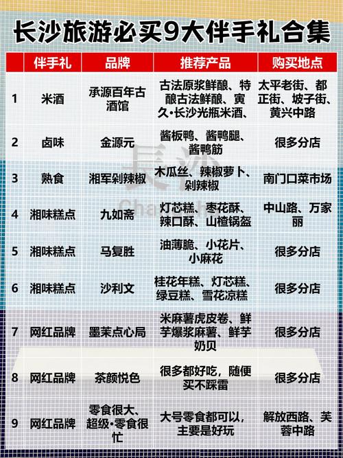 长沙出行准备物品,长沙出行注意事项 第6张 长沙出行准备物品,长沙出行注意事项 第6张