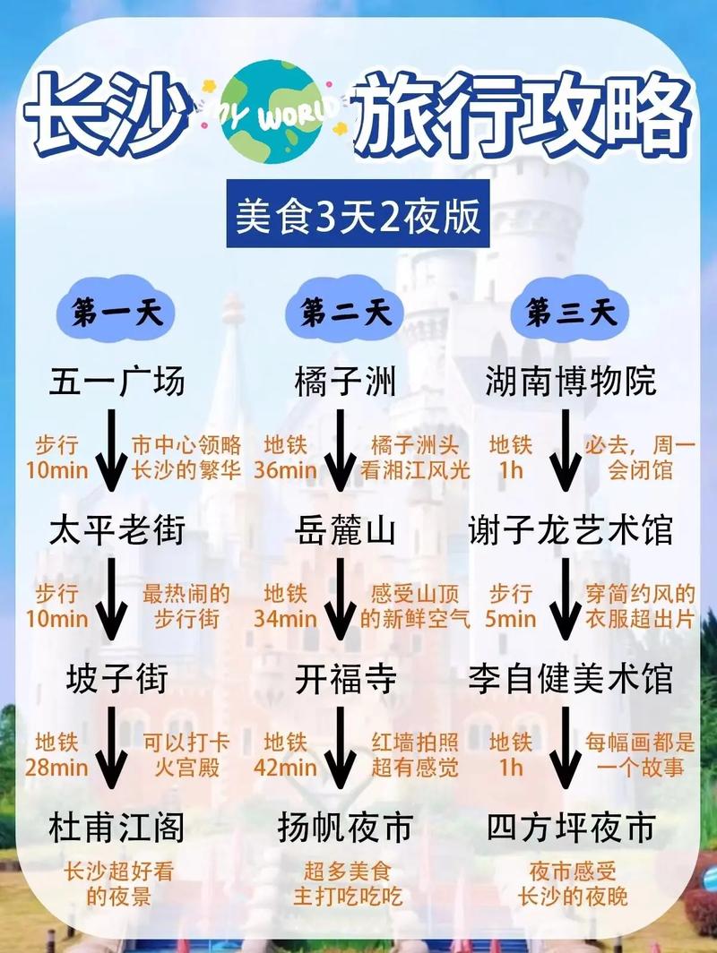 长沙出行攻略暑假,出去长沙旅游需要准备什么东西 第1张 长沙出行攻略暑假,出去长沙旅游需要准备什么东西 第1张