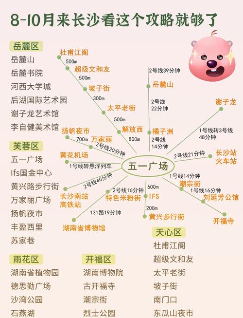 长沙出行攻略暑假,出去长沙旅游需要准备什么东西 第2张 长沙出行攻略暑假,出去长沙旅游需要准备什么东西 第2张