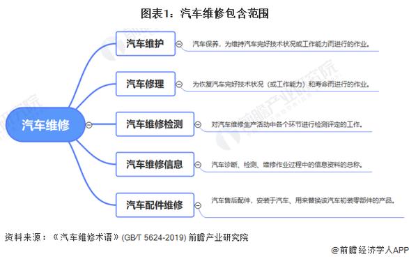 长安出行没人修车(长安出行维修费不支付) 第2张 长安出行没人修车(长安出行维修费不支付) 第2张