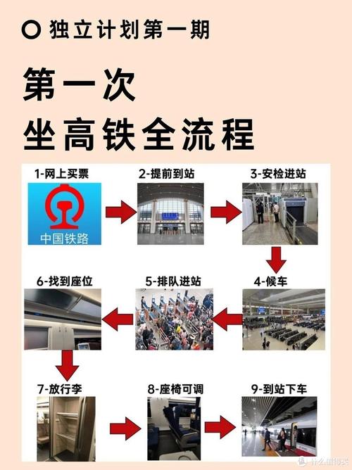 长假出行怎么坐车,长假出行安全注意事项 第4张 长假出行怎么坐车,长假出行安全注意事项 第4张