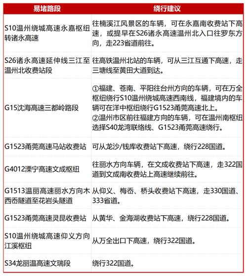 浙江春节自驾出行指南海报,浙江春节自驾出行指南海报图片 第1张 浙江春节自驾出行指南海报,浙江春节自驾出行指南海报图片 第1张