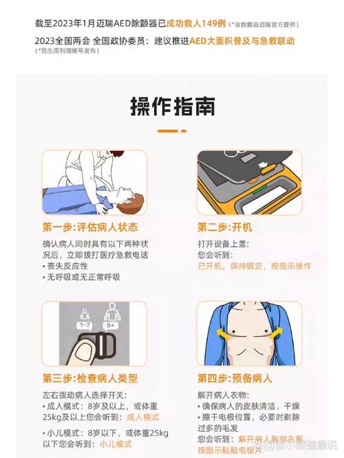 心律失常识别,心律失常识别及处理PPT 第1张 心律失常识别,心律失常识别及处理PPT 第1张
