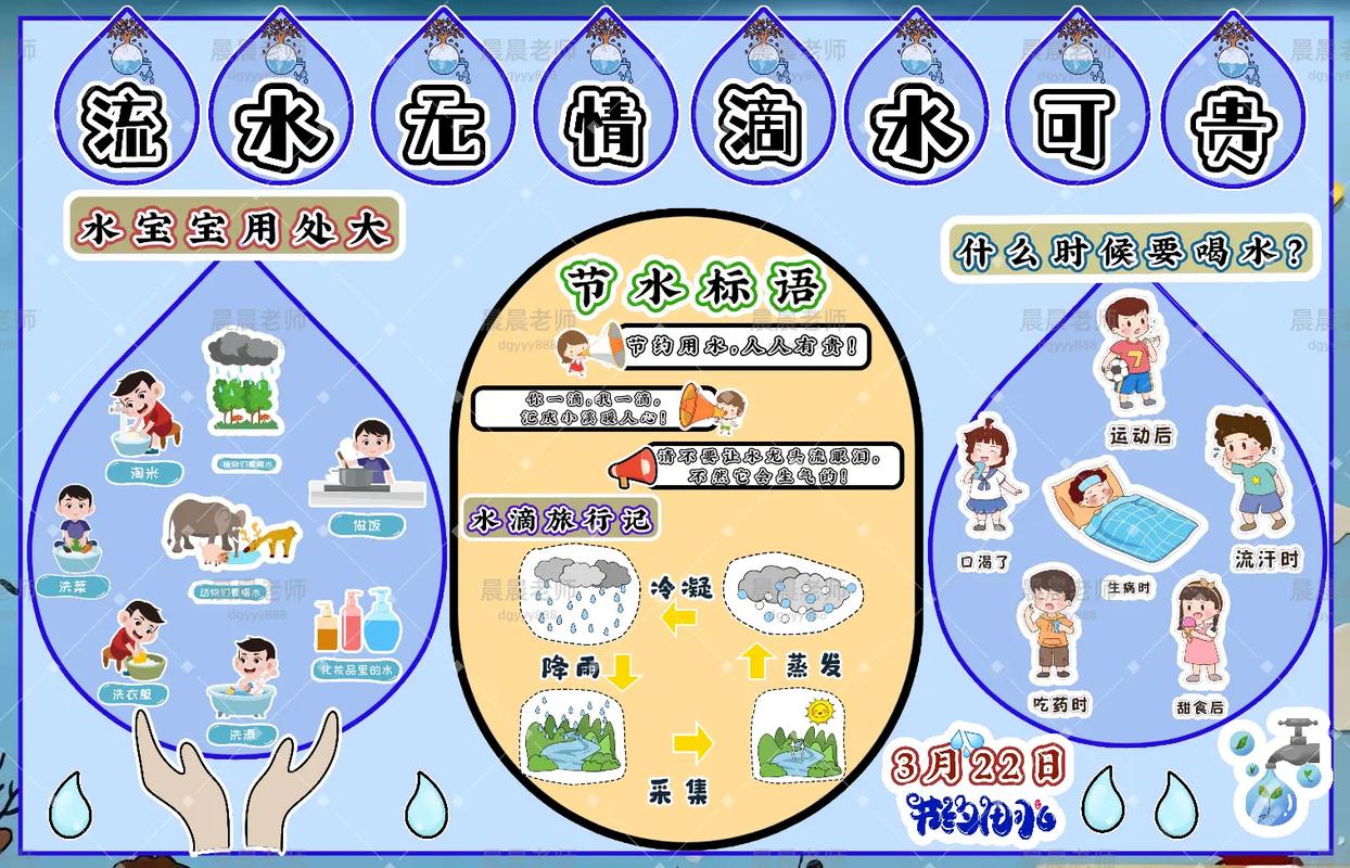 保护水资源小常识,保护水资源简单 第6张 保护水资源小常识,保护水资源简单 第6张