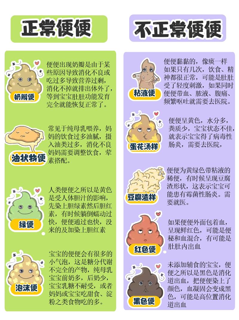 小孩大便颜色常识图解 - 小孩儿大便颜色 第1张 小孩大便颜色常识图解 - 小孩儿大便颜色 第1张