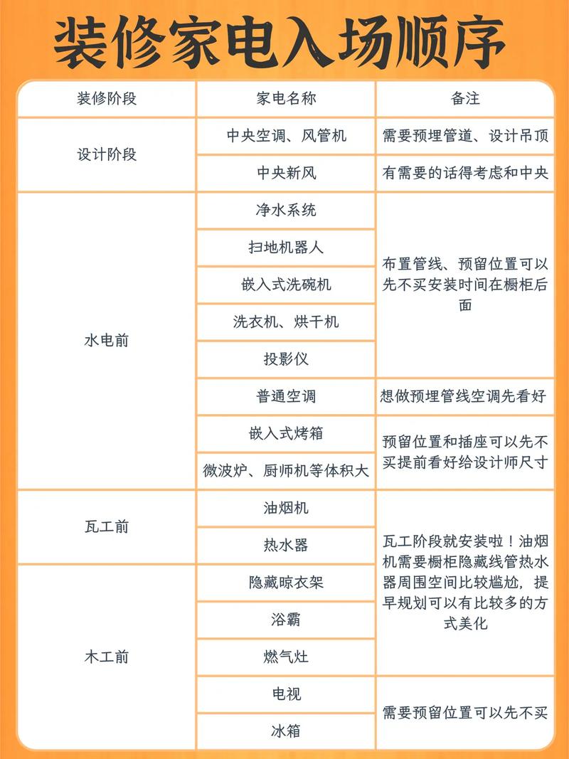 家庭装修小常识大全,家庭装修的 第6张 家庭装修小常识大全,家庭装修的 第6张