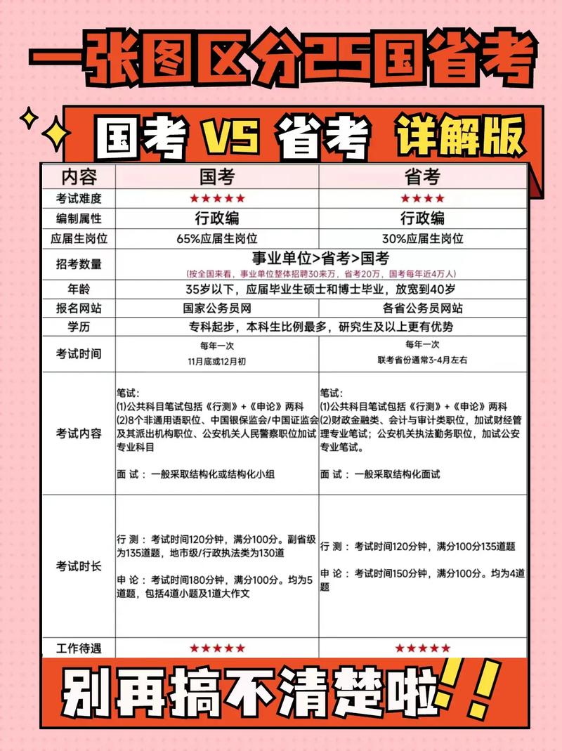 2019国考常识,2019年国考常识答案 第4张 2019国考常识,2019年国考常识答案 第4张