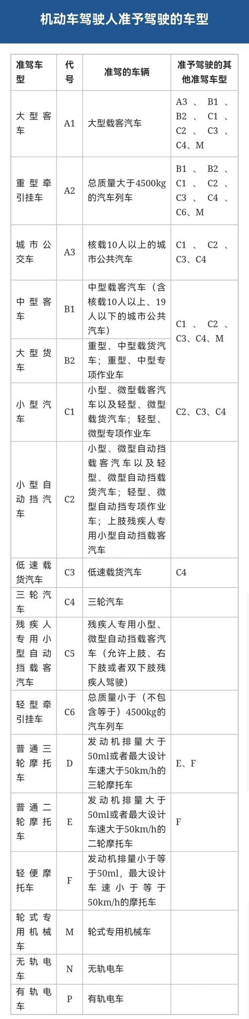 开自卸车基本常识 - 自卸车新手驾驶技巧 第4张 开自卸车基本常识 - 自卸车新手驾驶技巧 第4张