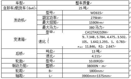 开自卸车基本常识 - 自卸车新手驾驶技巧 第5张 开自卸车基本常识 - 自卸车新手驾驶技巧 第5张
