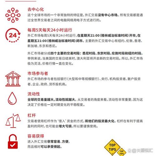外汇投资基本常识,外汇投资术语 第6张 外汇投资基本常识,外汇投资术语 第6张