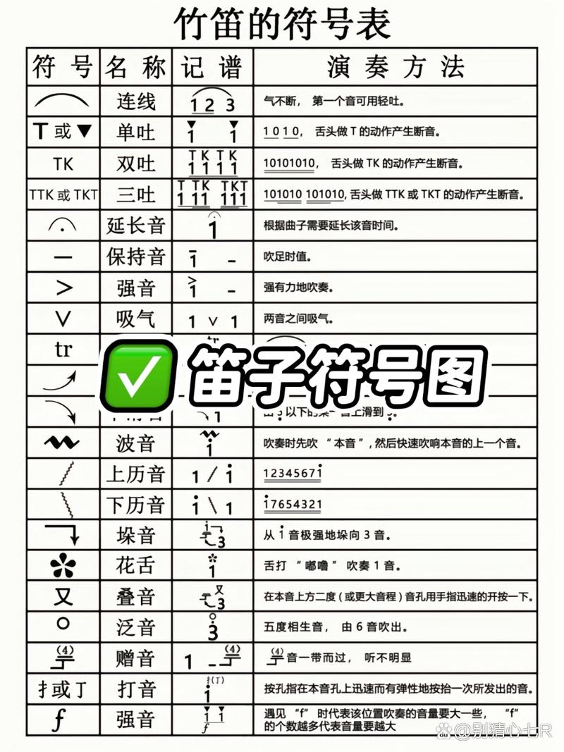 基本乐理常识 - 基本乐理常识总结 第5张 基本乐理常识 - 基本乐理常识总结 第5张