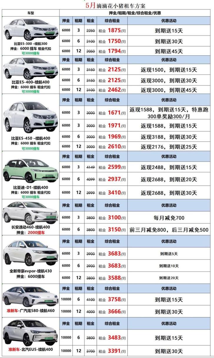 怎么租车跑高德出行赚钱(高德汽车租车赚收益) 第7张 怎么租车跑高德出行赚钱(高德汽车租车赚收益) 第7张