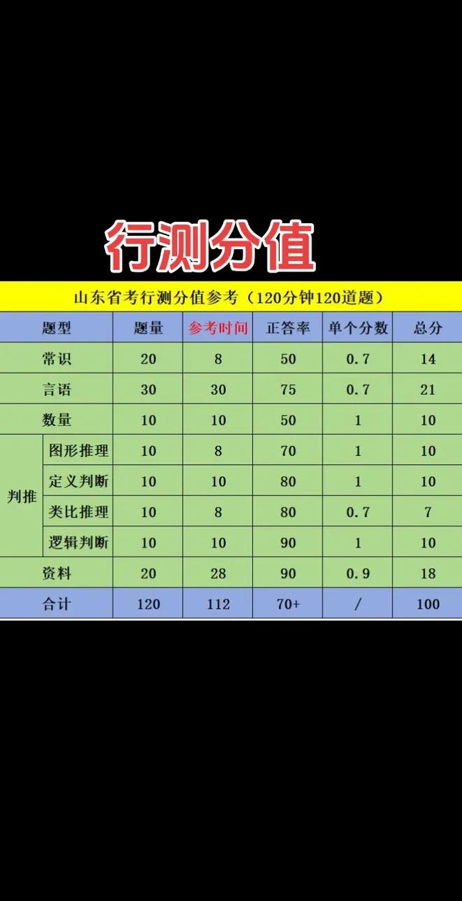 行测常识题多少分 - 行测常识考几道题 第8张 行测常识题多少分 - 行测常识考几道题 第8张