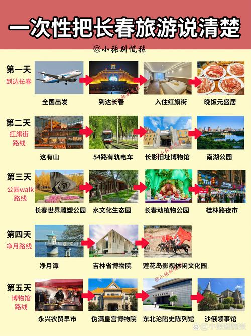 长春五一出行规划图 - 长春五一出行规划图最新 第6张 长春五一出行规划图 - 长春五一出行规划图最新 第6张