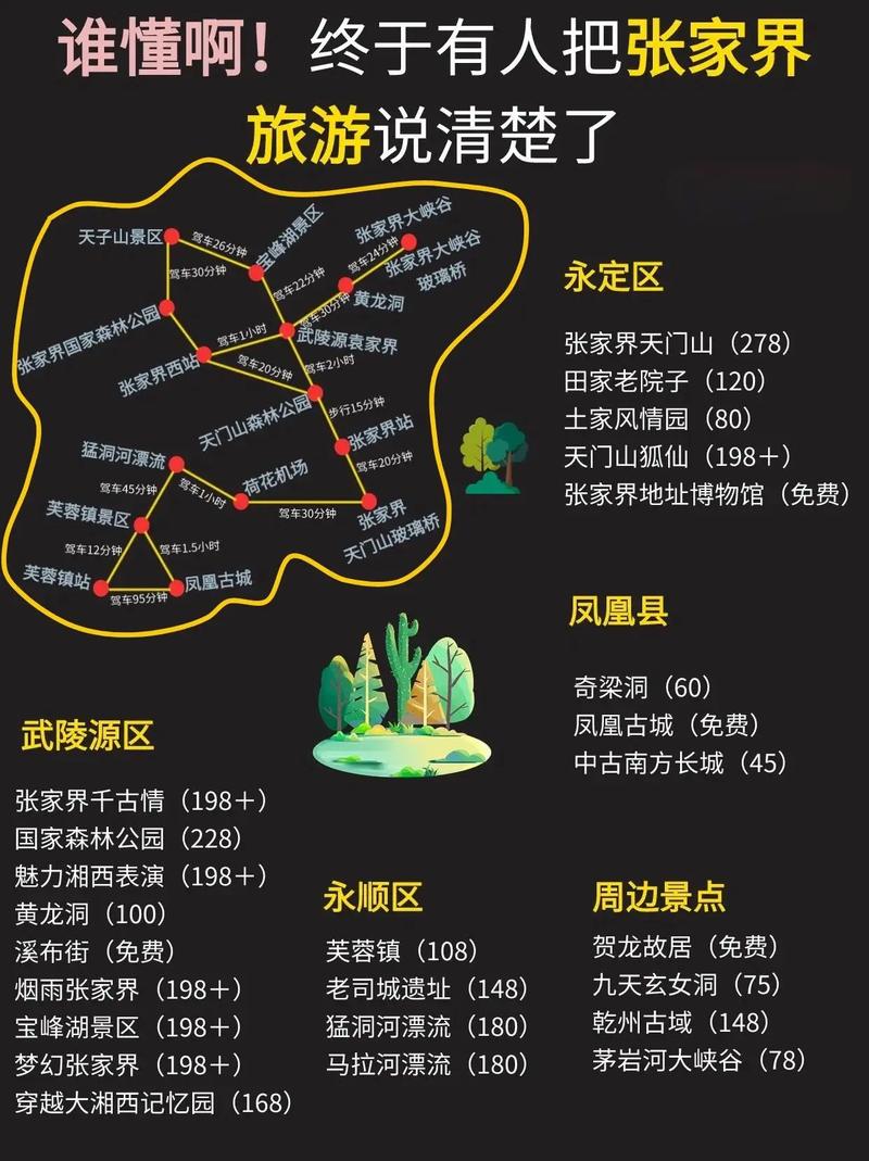 张家界出行坐什么方便(张家界旅游坐什么车) 第4张 张家界出行坐什么方便(张家界旅游坐什么车) 第4张