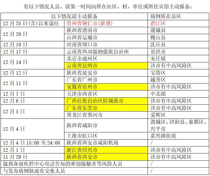 怎样申请低风险区出行(怎么提供低风险证明) 第3张 怎样申请低风险区出行(怎么提供低风险证明) 第3张