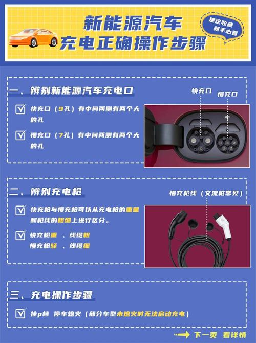 长安出行充电模式,长安汽车充电款 第1张 长安出行充电模式,长安汽车充电款 第1张