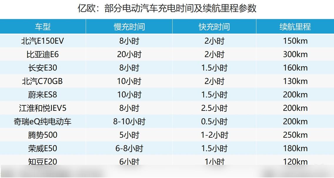 长安出行充电模式,长安汽车充电款 第4张 长安出行充电模式,长安汽车充电款 第4张