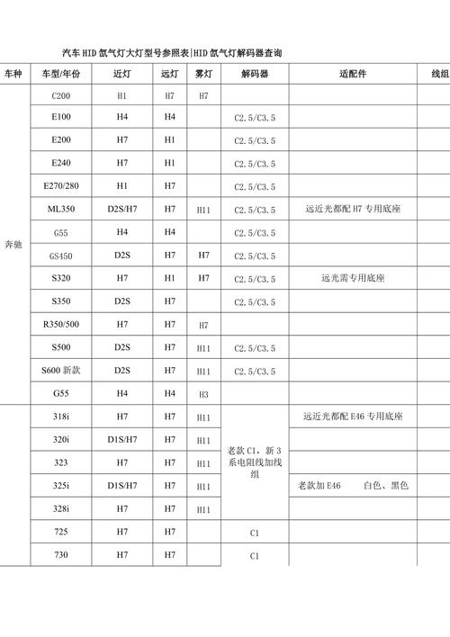 汽车改灯常识,汽车改灯灯光调试图 第3张 汽车改灯常识,汽车改灯灯光调试图 第3张