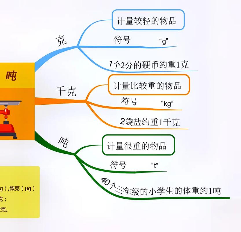 常识思维导图,常识 思维导图 第2张 常识思维导图,常识 思维导图 第2张
