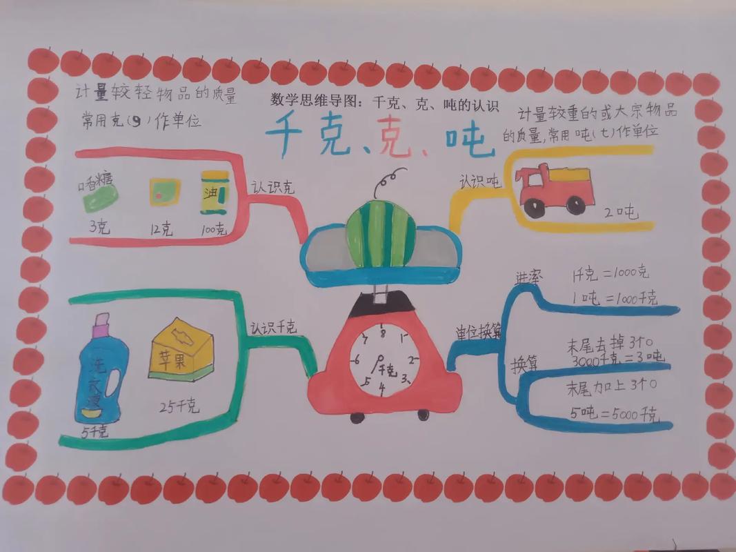 常识思维导图,常识 思维导图 第4张 常识思维导图,常识 思维导图 第4张