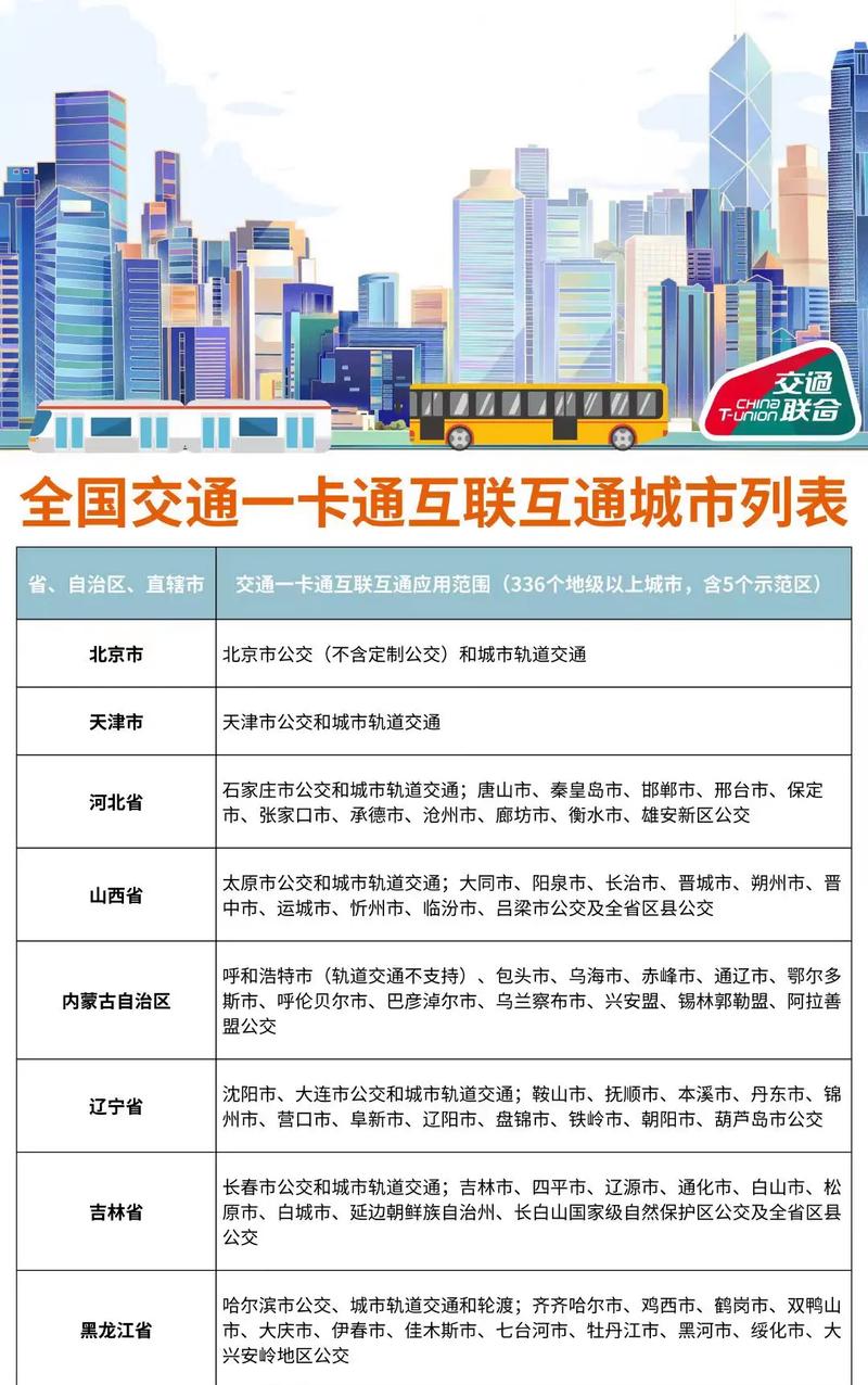 长治市交通出行报告 - 长治市出行政策 第7张 长治市交通出行报告 - 长治市出行政策 第7张