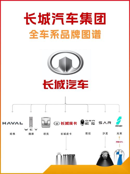 长城公司随意出行(长城公司员工买自家车有优惠吗) 第2张 长城公司随意出行(长城公司员工买自家车有优惠吗) 第2张