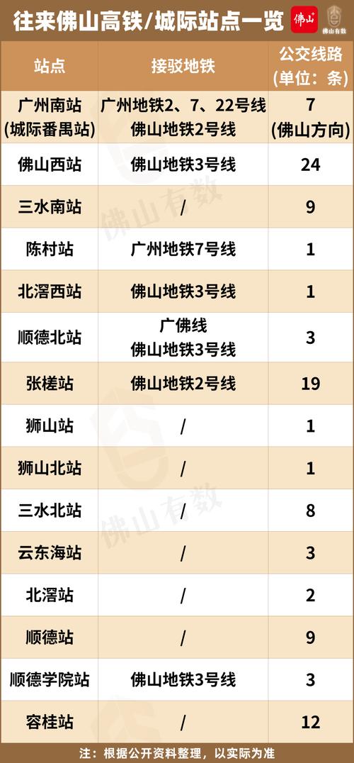 肇庆普通出行费用(肇庆普通出行费用多少) 第6张 肇庆普通出行费用(肇庆普通出行费用多少) 第6张