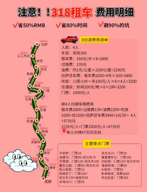 怎样降低出行成本,降低出行压力 第4张 怎样降低出行成本,降低出行压力 第4张
