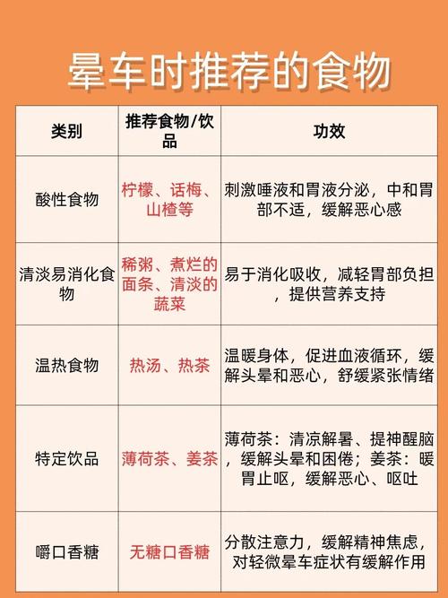 怎样防止晕车出行,怎样防止晕车出行方法 第4张 怎样防止晕车出行,怎样防止晕车出行方法 第4张