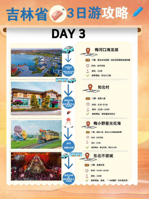 长春市出行管控政策最新 - 长春市疫情出行政策 第5张 长春市出行管控政策最新 - 长春市疫情出行政策 第5张