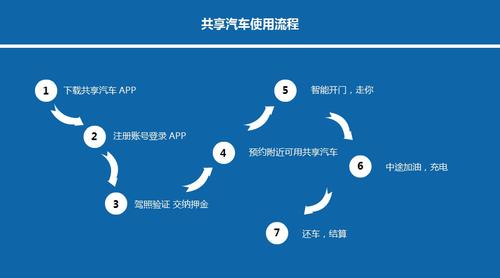 怎么注册叮咚出行(怎么注册叮咚出行平台) 第3张 怎么注册叮咚出行(怎么注册叮咚出行平台) 第3张