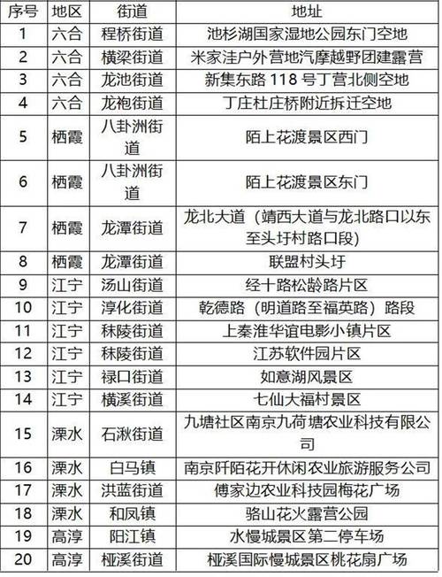 浙江哪里限制出行 - 浙江禁止出省了吗 第2张 浙江哪里限制出行 - 浙江禁止出省了吗 第2张