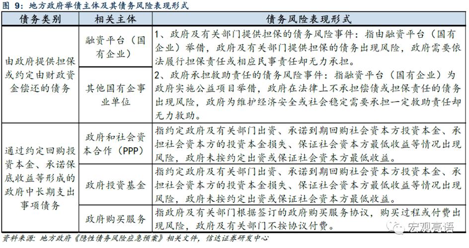 债务红色地区降低出行标准 - 债务率红色预警  第2张
