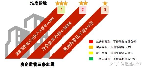 债务红色地区降低出行标准 - 债务率红色预警  第3张