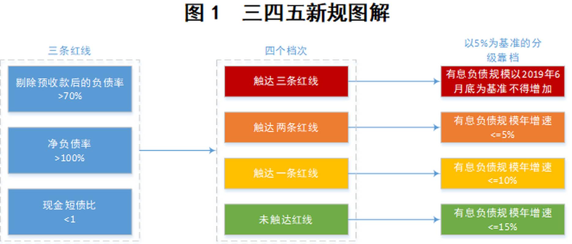 债务红色地区降低出行标准 - 债务率红色预警  第7张
